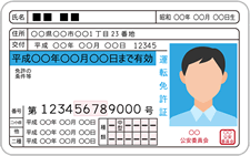 本人確認書類